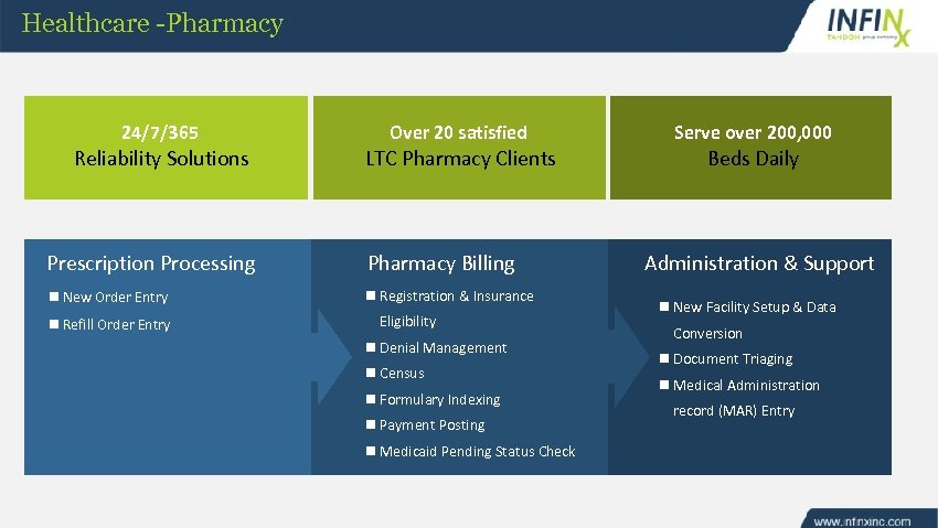 Healthcare -Pharmacy 24/7/365 Reliability Solutions Over 20 satisfied LTC Pharmacy Clients Prescription Processing Pharmacy