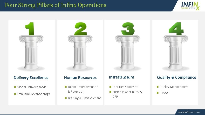 Four Strong Pillars of Infinx Operations Delivery Excellence Human Resources Infrastructure Quality & Compliance