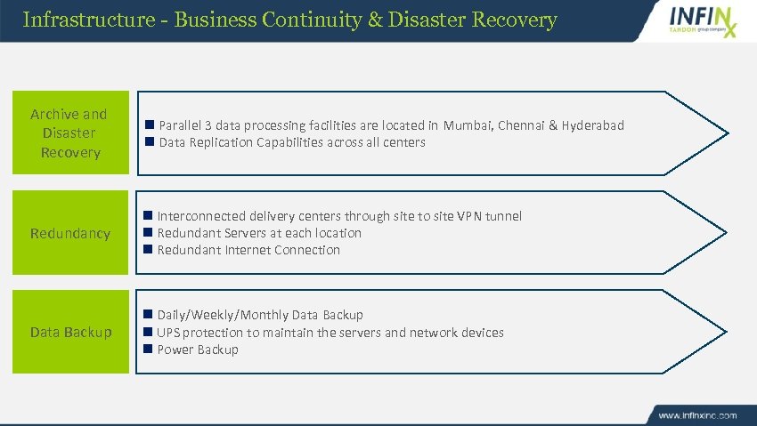 Infrastructure - Business Continuity & Disaster Recovery Archive and Disaster Recovery n Parallel 3