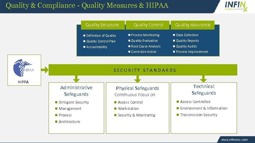 Quality & Compliance - Quality Measures & HIPAA Quality Structure Quality Control Quality Assurance