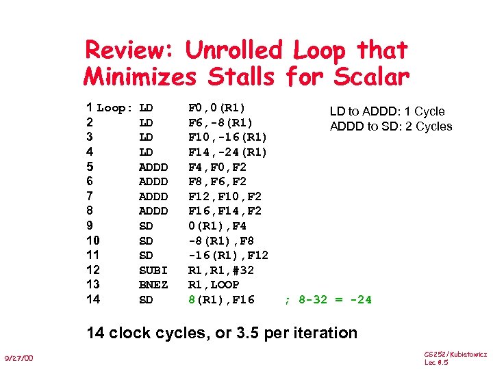 Review: Unrolled Loop that Minimizes Stalls for Scalar 1 Loop: 2 3 4 5