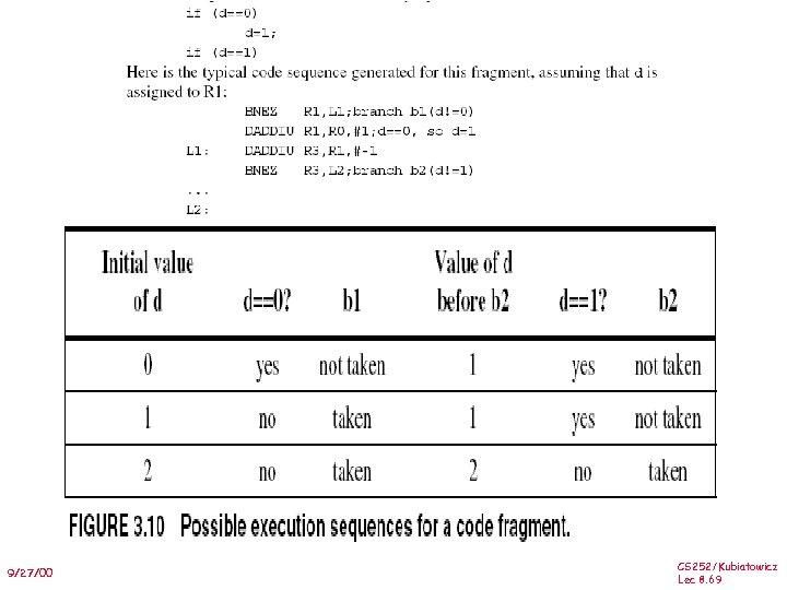 9/27/00 CS 252/Kubiatowicz Lec 8. 69 