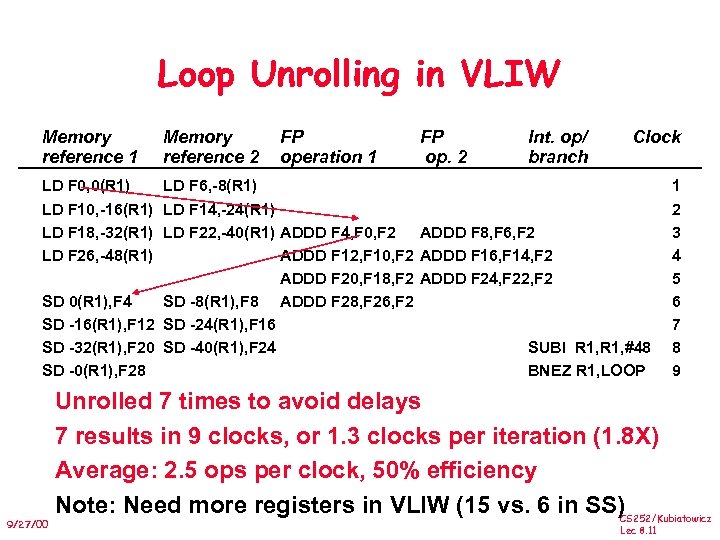 Loop Unrolling in VLIW Memory reference 1 Memory reference 2 LD F 0, 0(R