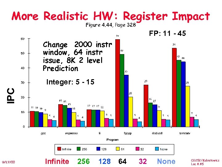 More Realistic HW: Register Impact Figure 4. 44, Page 328 FP: 11 - 45