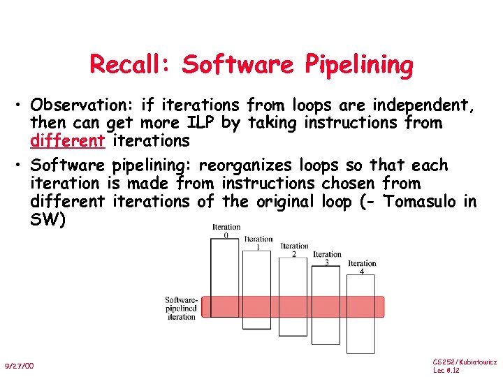 Recall: Software Pipelining • Observation: if iterations from loops are independent, then can get