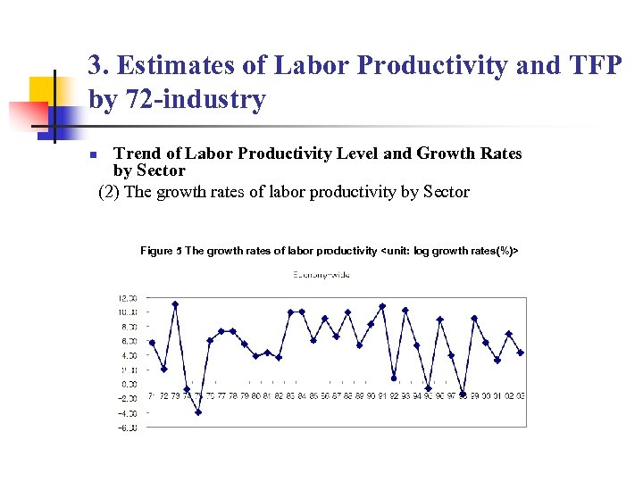3. Estimates of Labor Productivity and TFP by 72 -industry n Trend of Labor
