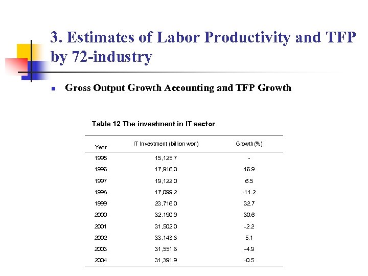 3. Estimates of Labor Productivity and TFP by 72 -industry n Gross Output Growth