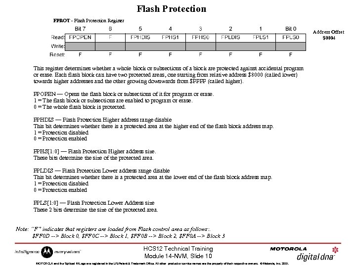 Flash Protection FPROT - Flash Protection Register Address Offset $0004 This register determines whether