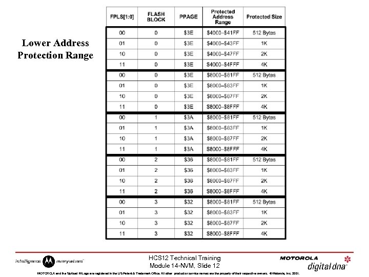 Lower Address Protection Range HCS 12 Technical Training Module 14 -NVM, Slide 12 MOTOROLA