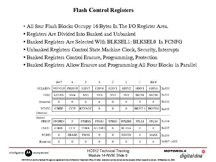 Flash Control Registers • All four Flash Blocks Occupy 16 Bytes In The I/O