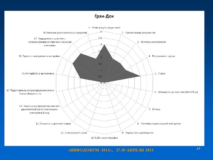  «ИНФОДОКУМ 2011» , 27 -29 АПРЕЛЯ 2011 19 