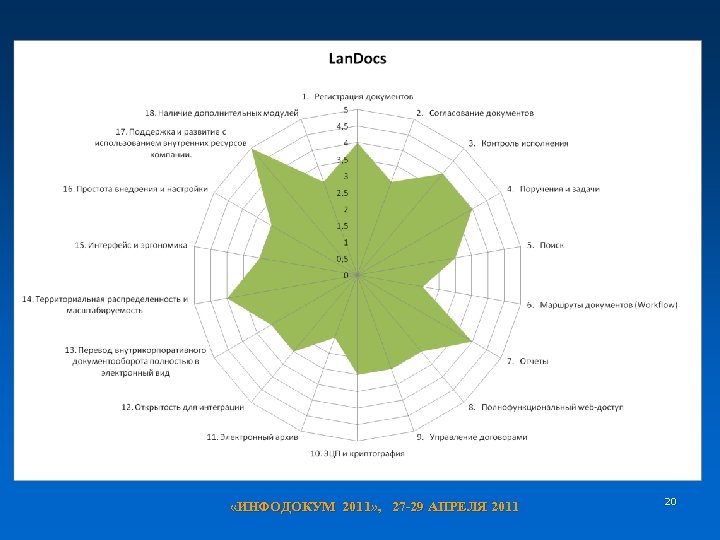  «ИНФОДОКУМ 2011» , 27 -29 АПРЕЛЯ 2011 20 