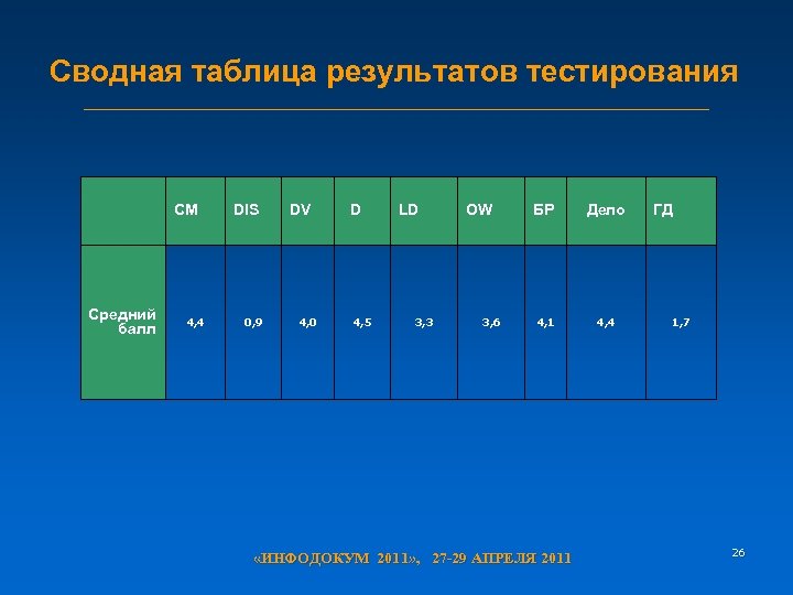 Таблица результаты тестирования