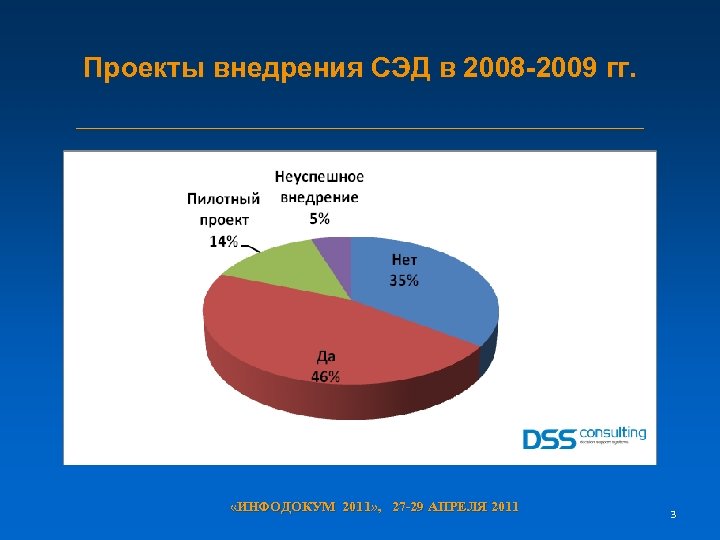 Проекты внедрения СЭД в 2008 -2009 гг. «ИНФОДОКУМ 2011» , 27 -29 АПРЕЛЯ 2011