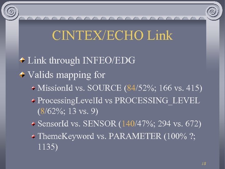 CINTEX/ECHO Link through INFEO/EDG Valids mapping for Mission. Id vs. SOURCE (84/52%; 166 vs.