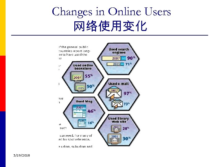 Changes in Online Users 网络使用变化 3/19/2018 