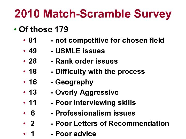 2010 Match-Scramble Survey • Of those 179 • • • 81 49 28 18