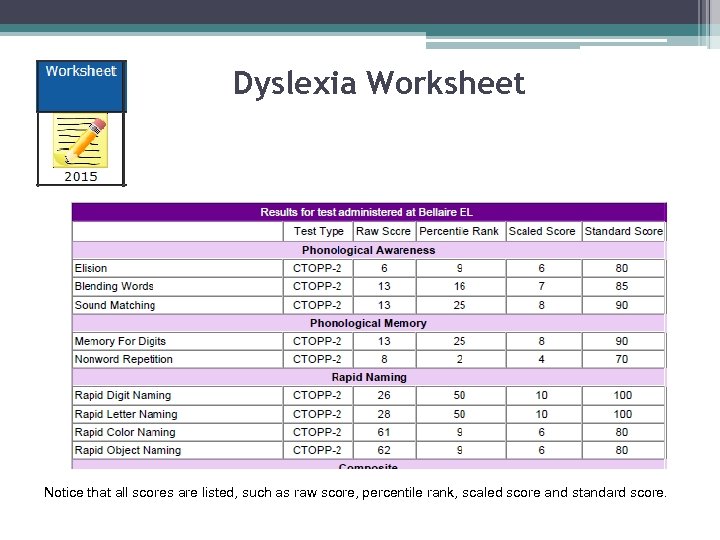 Dyslexia Worksheet Notice that all scores are listed, such as raw score, percentile rank,