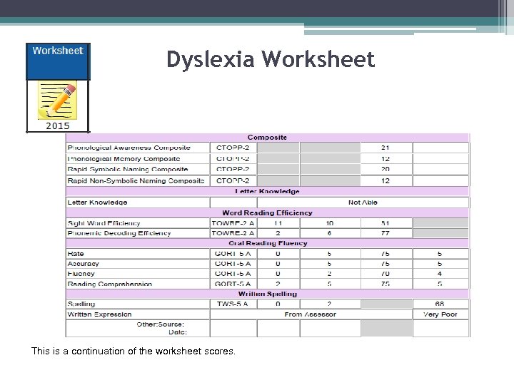 Dyslexia Worksheet This is a continuation of the worksheet scores. 
