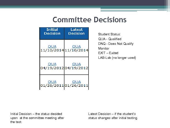 Committee Decisions Student Status: QUA - Qualified DNQ - Does Not Qualify Monitor EXIT