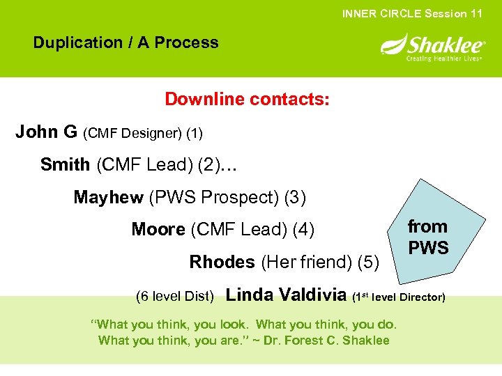 INNER CIRCLE Session 11 Duplication / A Process Downline contacts: John G (CMF Designer)