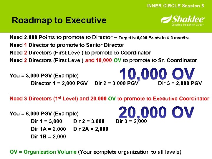 INNER CIRCLE Session 8 Roadmap to Executive Need 2, 000 Points to promote to
