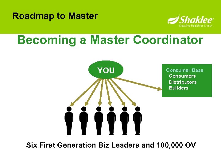 Roadmap to Master Becoming a Master Coordinator YOU Consumer Base Consumers Distributors Builders Six