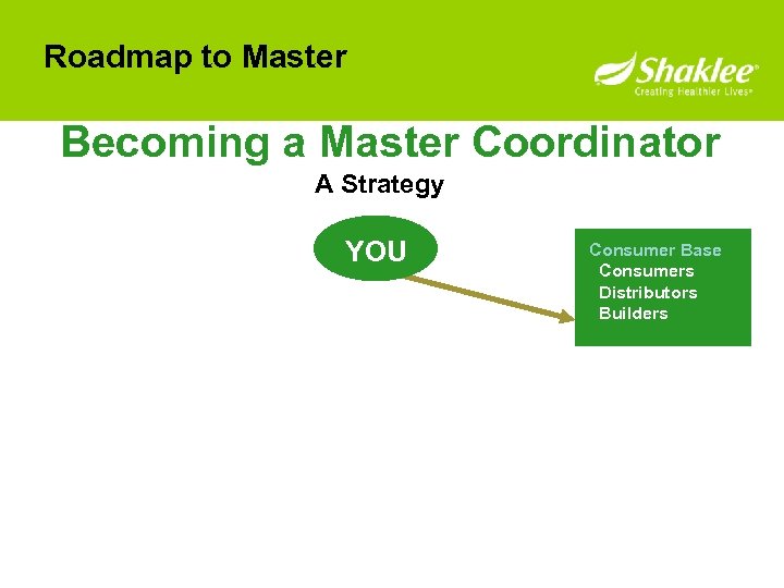 Roadmap to Master Becoming a Master Coordinator A Strategy YOU Consumer Base Consumers Distributors