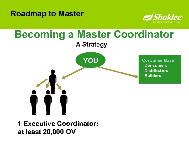 Roadmap to Master Becoming a Master Coordinator A Strategy YOU 1 Executive Coordinator: at