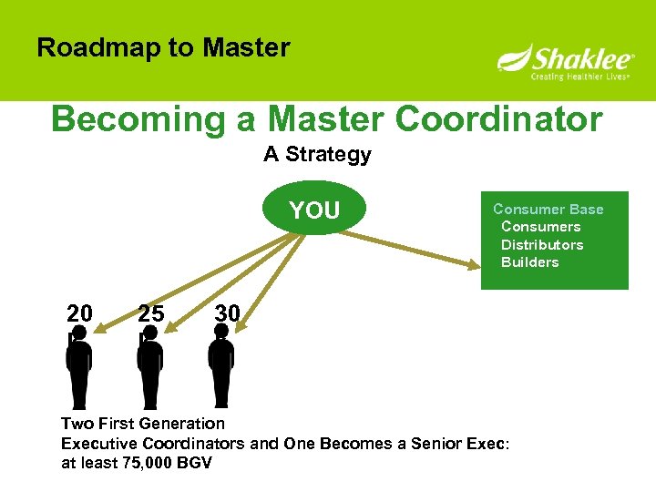 Roadmap to Master Becoming a Master Coordinator A Strategy YOU 20 k 25 k