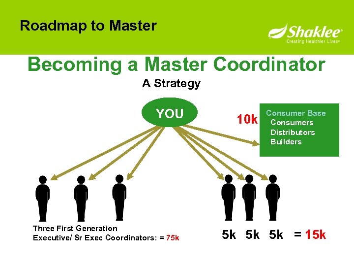 Roadmap to Master Becoming a Master Coordinator A Strategy YOU Three First Generation Executive/