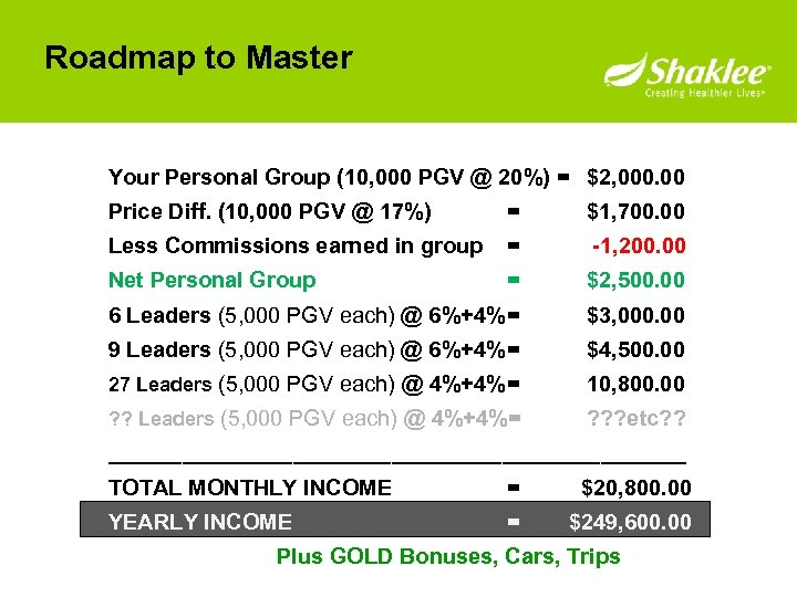 Roadmap to Master Your Personal Group (10, 000 PGV @ 20%) = $2, 000.