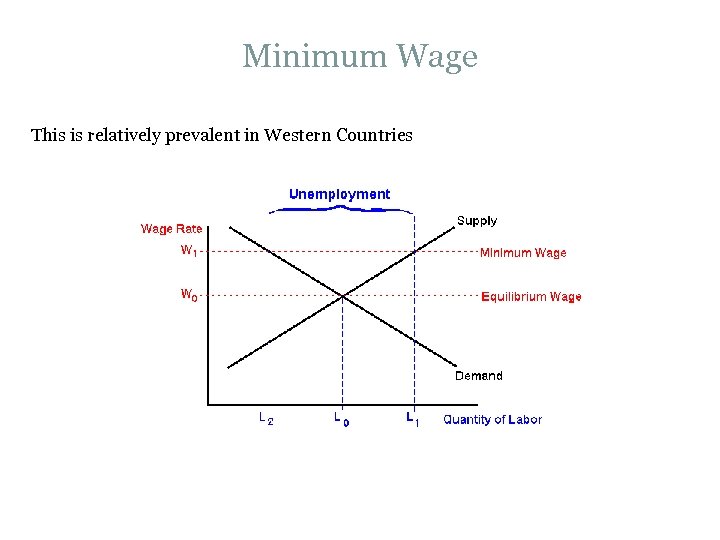 Minimum Wage This is relatively prevalent in Western Countries 