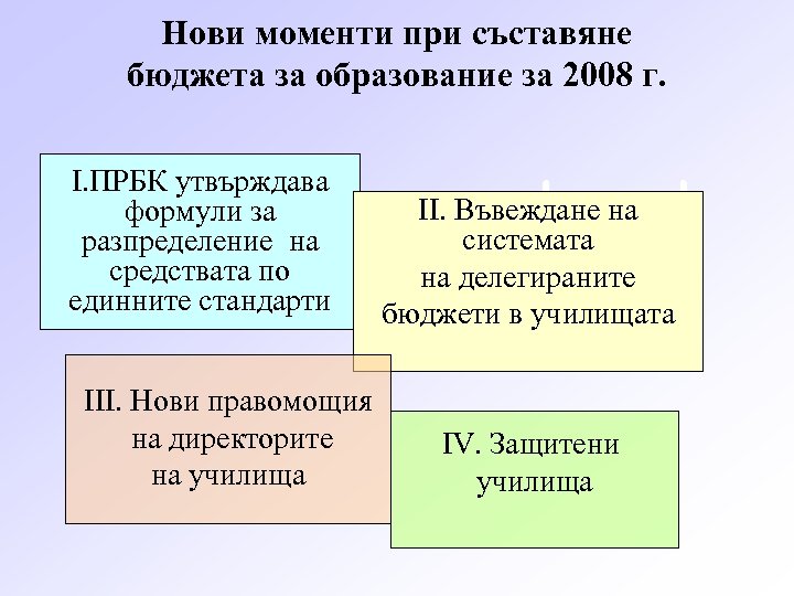 Нови моменти при съставяне бюджета за образование за 2008 г. I. ПРБК утвърждава формули