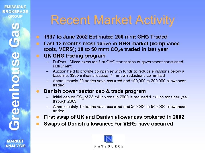 Greenhouse Gas EMISSIONS BROKERAGE GROUP MARKET ANALYSIS Recent Market Activity 1997 to June 2002