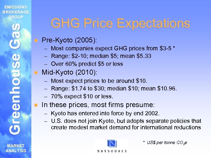 Greenhouse Gas EMISSIONS BROKERAGE GROUP MARKET ANALYSIS GHG Price Expectations l Pre-Kyoto (2005): –
