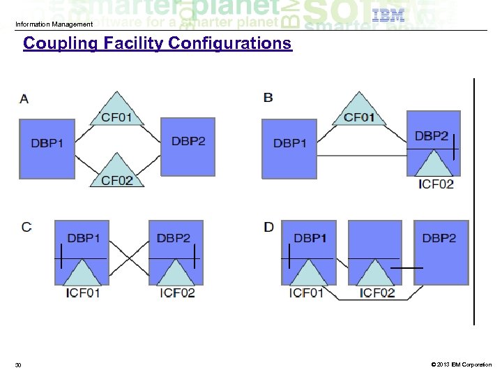 Information Management Coupling Facility Configurations 30 © 2013 IBM Corporation 