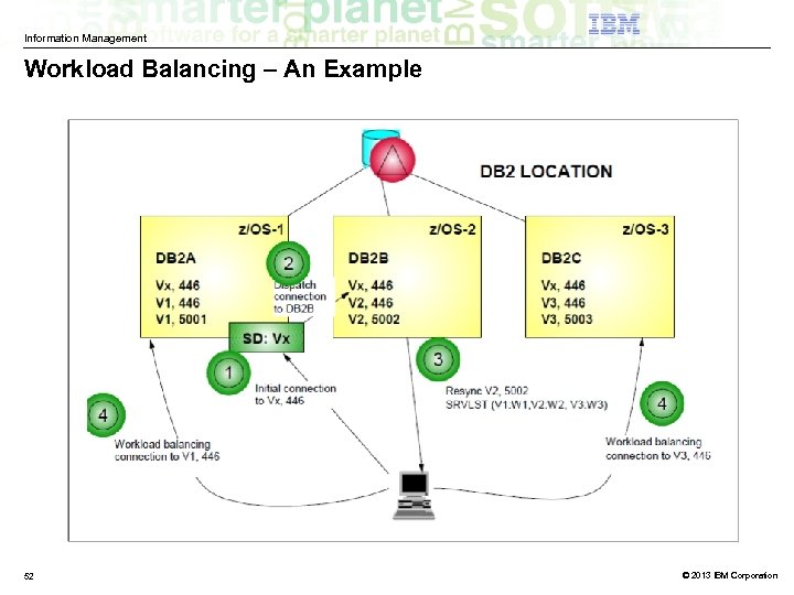 Information Management Workload Balancing – An Example 52 © 2013 IBM Corporation 
