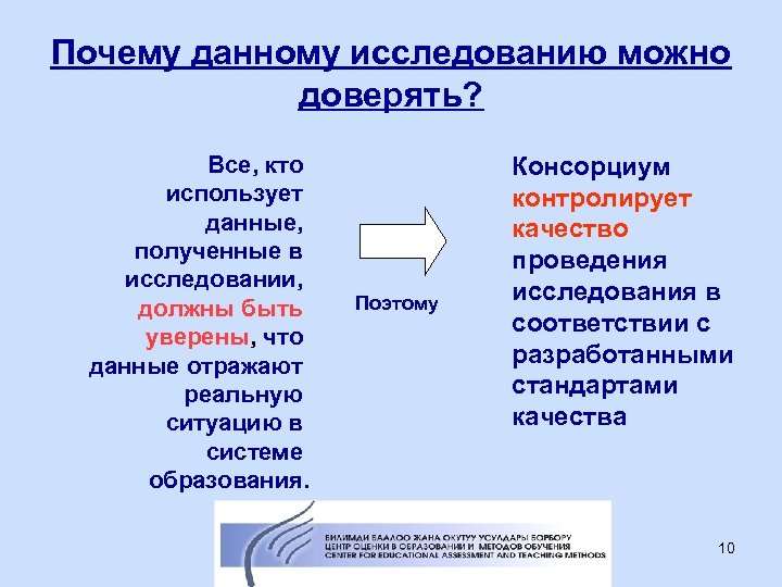 Почему данному исследованию можно доверять? Все, кто использует данные, полученные в исследовании, должны быть