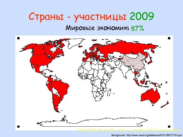Страны - участницы 1998 2009 2000 2001 2006 2003 Мировые экономики 85% 87% 86%