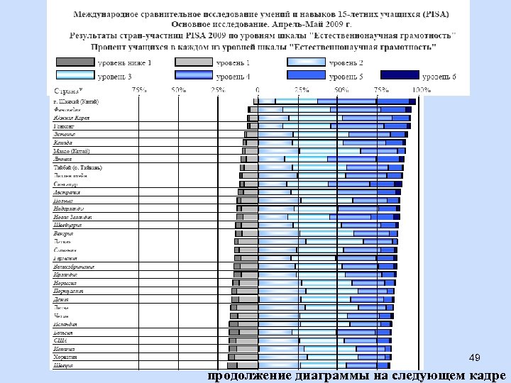 49 продолжение диаграммы на следующем кадре 