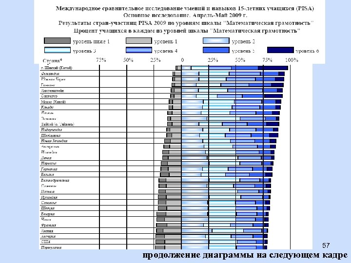 57 продолжение диаграммы на следующем кадре 
