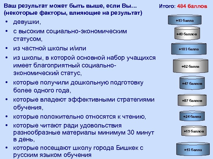 Ваш результат может быть выше, если Вы… (некоторые факторы, влияющие на результат) • девушки,