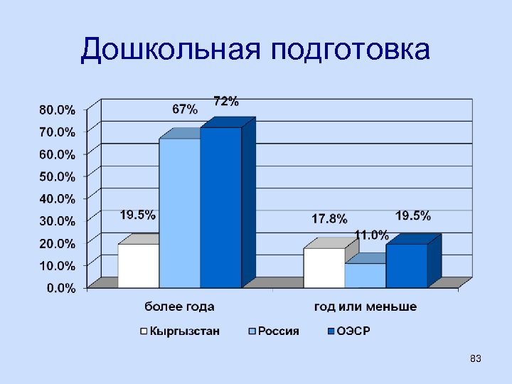Дошкольная подготовка 83 
