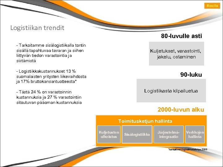 Logistiikan trendit 80 -luvulle asti - Tarkoitamme sisälogistiikalla tontin sisällä tapahtuvaa tavaran ja siihen