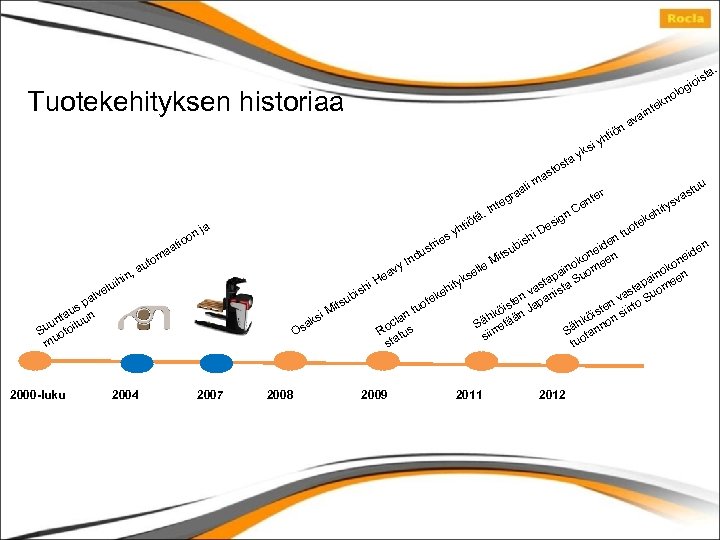 . sta ioi g Tuotekehityksen historiaa ali a nj o elu alv sp au