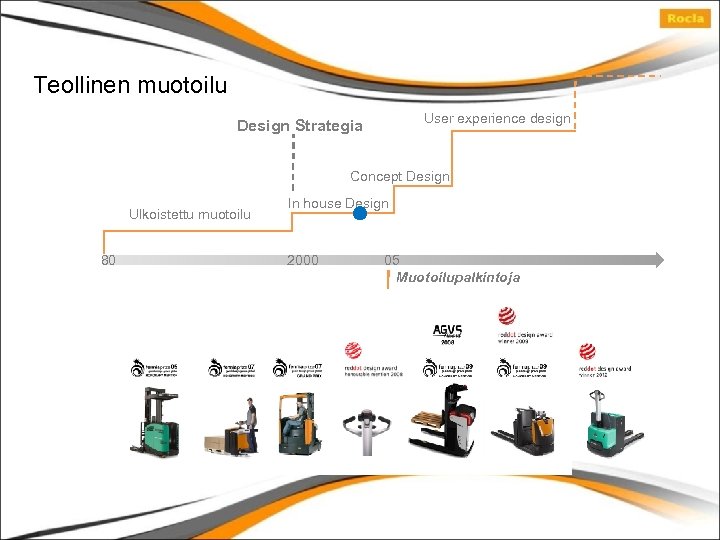 Teollinen muotoilu User experience design Design Strategia Concept Design Ulkoistettu muotoilu 80 In house