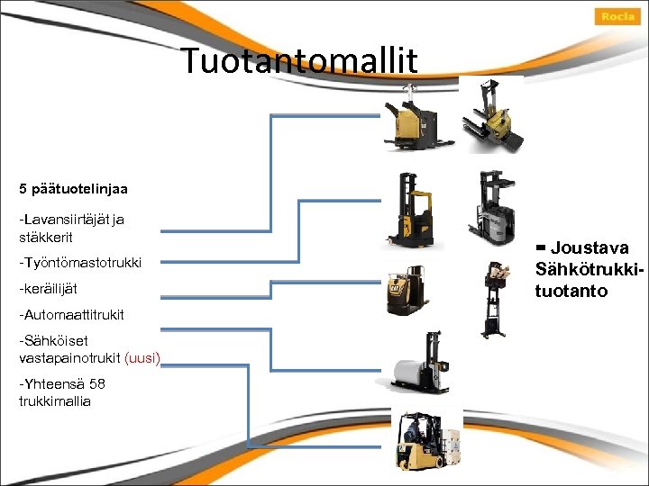 Tuotantomallit 5 päätuotelinjaa -Lavansiirtäjät ja stäkkerit -Työntömastotrukki -keräilijät -Automaattitrukit -Sähköiset vastapainotrukit (uusi) -Yhteensä 58