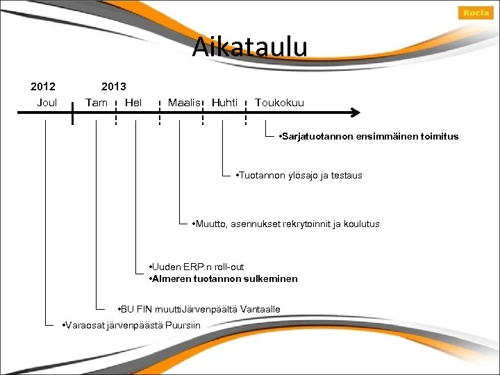 Aikataulu 2012 Joul 2013 Tam Hel Maalis Huhti Toukokuu • Sarjatuotannon ensimmäinen toimitus •