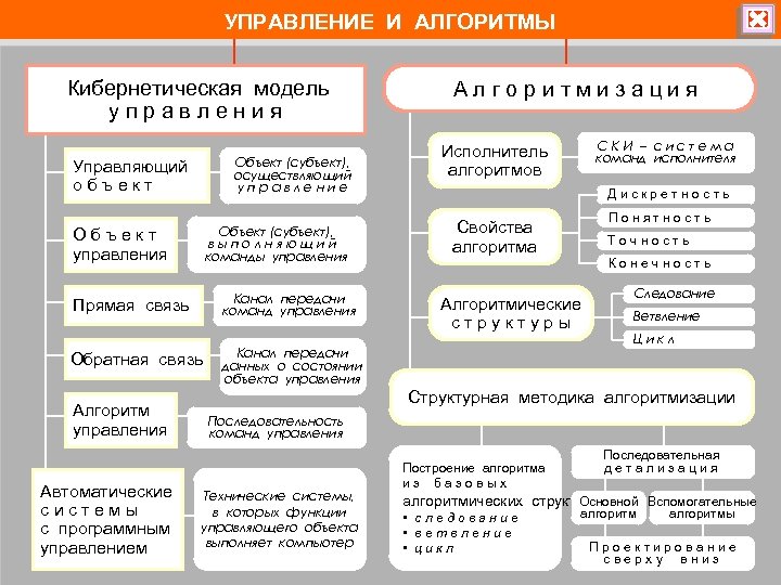 Управляющий объект процессор объект управления